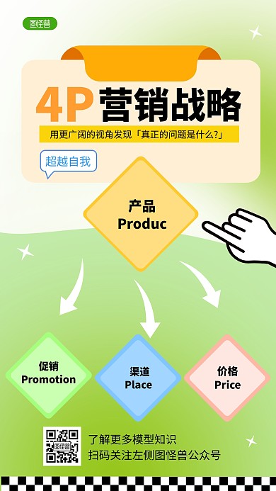 4P营销战略手机海报科普用图