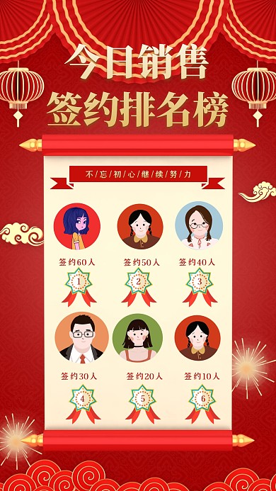 销售签约排名榜