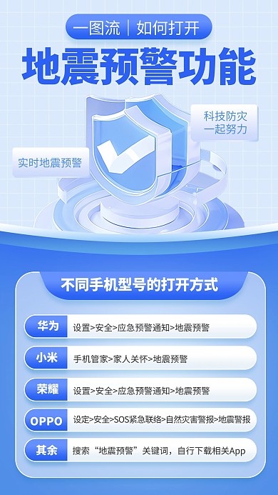 手机上怎么设置地震预警功能热点海报