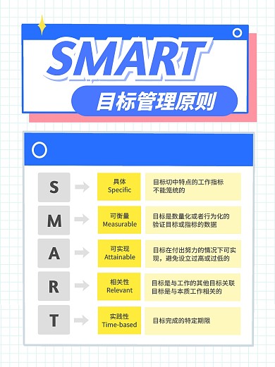 SMART目标管理科普模型学习小红书封面