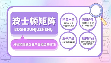 波士顿矩阵科普模型学习课程封面