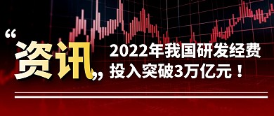 研发经费简约彩色微信公众号封面首图