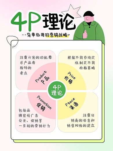 可爱小红书封面4P原则科普用图