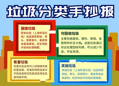 垃圾分类宣传手抄报