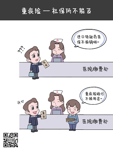 医疗保险漫画海报白色卡通