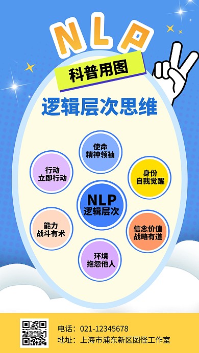 NLP逻辑层次思维手机海报科普用图