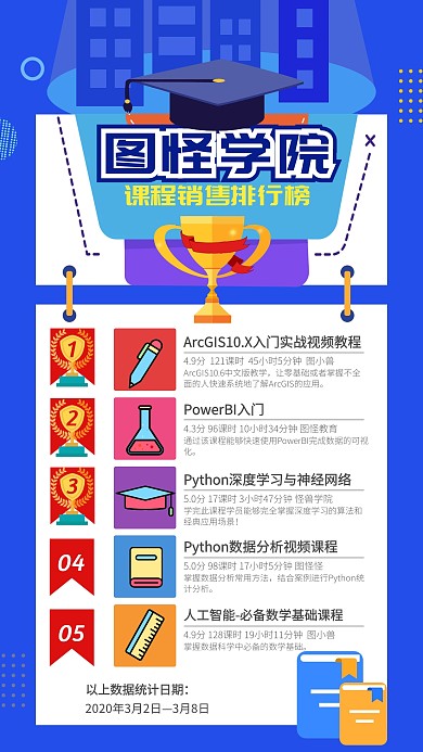 蓝色互联网课程销售销课排行榜手机海报