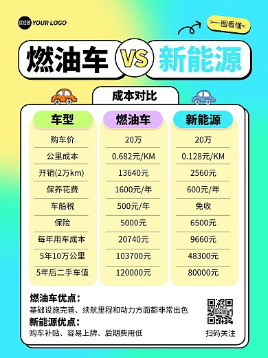汽车知识科普小红书封面配图