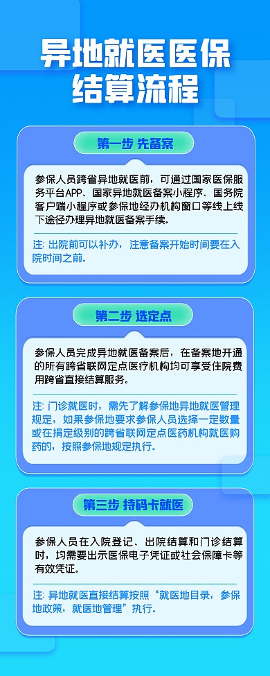 异地就医医保结算流程指南印刷物料易拉宝