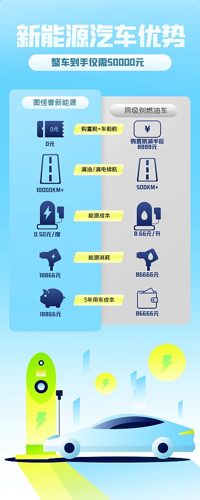 新能源汽车优势对比易拉宝