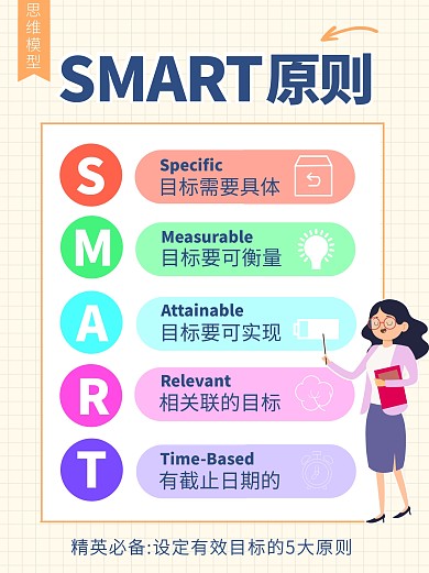 SMART原则模型科普模型创意小红书封面
