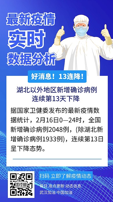 最新疫情数据分析 创意手机海报