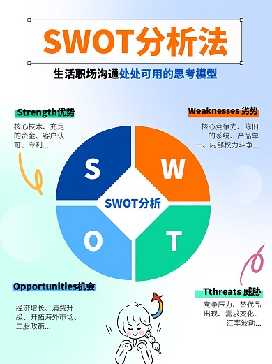 SWOT分析法小红书科普用图