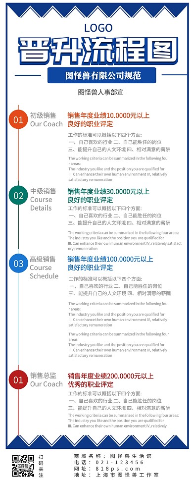 晋升流程图营销长图