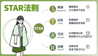 STAR法则科普模型课程封面
