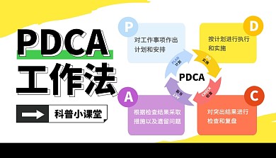 PDCA科普模型用图学习课程封面