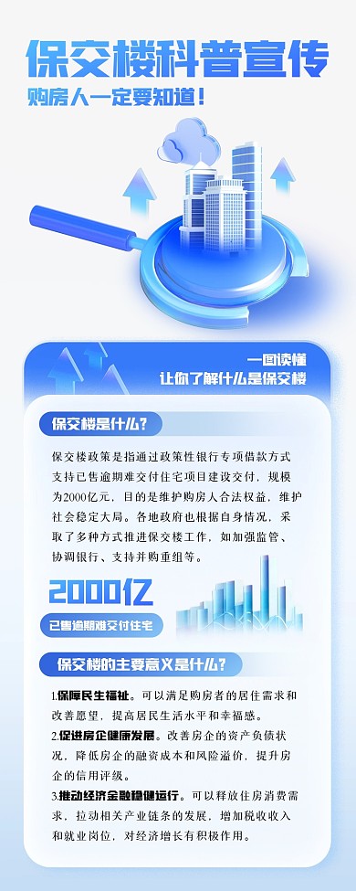 保交楼知识科普宣传营销海报