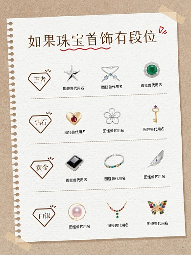 珠宝段位排行知识科普小绿书封面