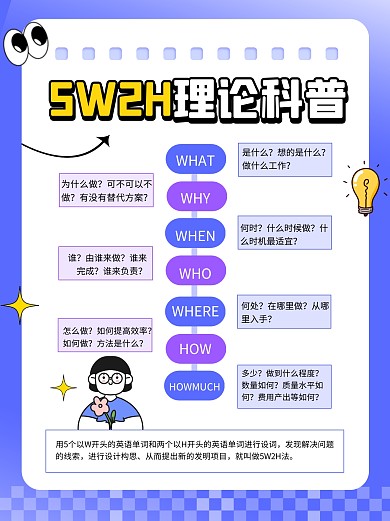 5W2H知识科普科普创意小红书封面 