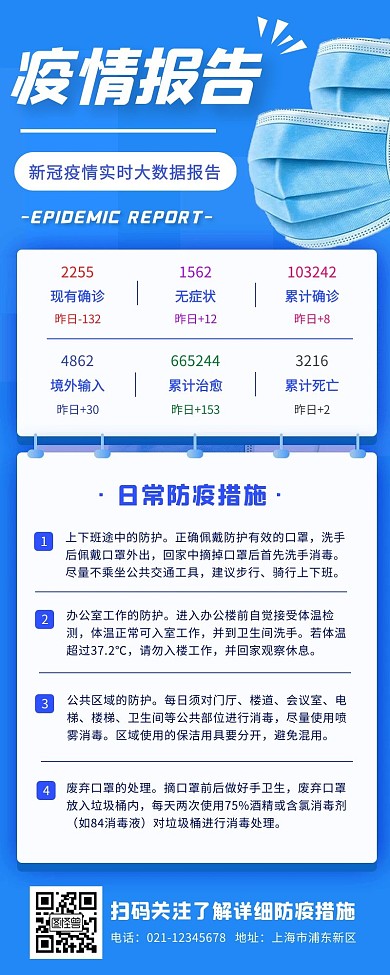 蓝色扁平风新冠疫情数据报告营销长图