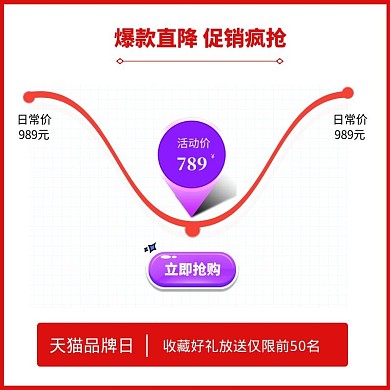直通车主图价格曲线