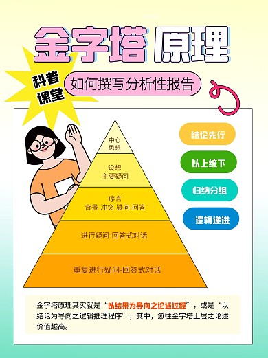 金字塔原理分析科普用图小红书
