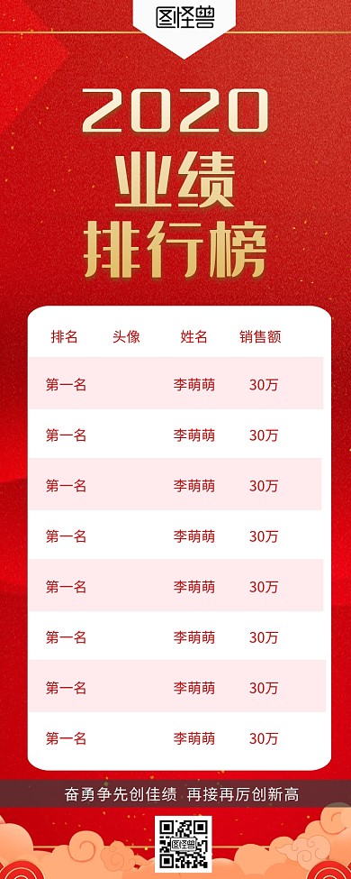2019销售业绩排行榜