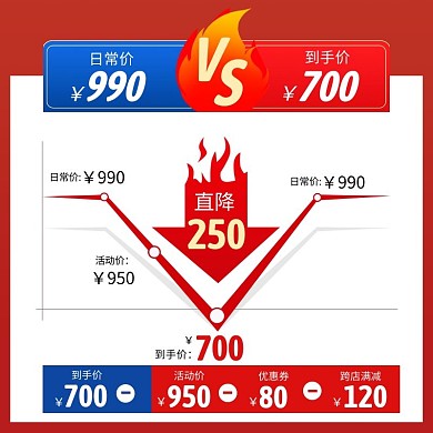 价格曲线图主图创意电商主图直通车