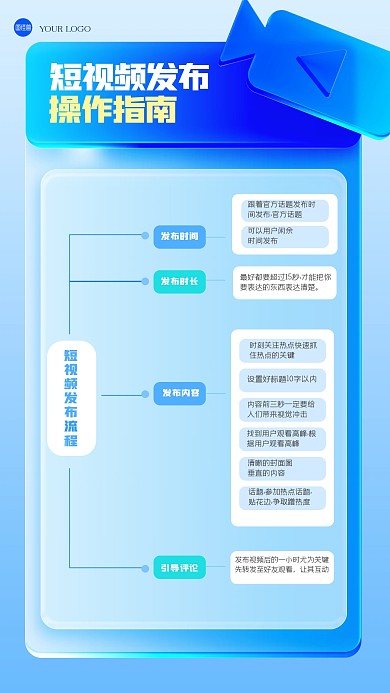 清新质感短视频流程图玻璃风海报