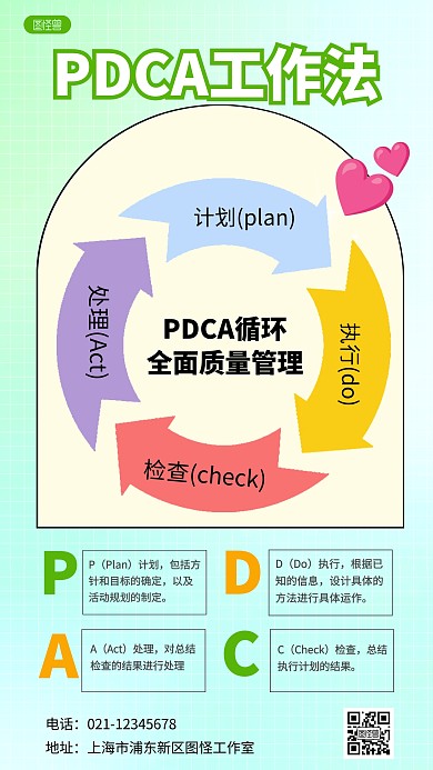 PDCA工作法手机海报科普用图