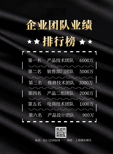 企业团队业绩排行榜