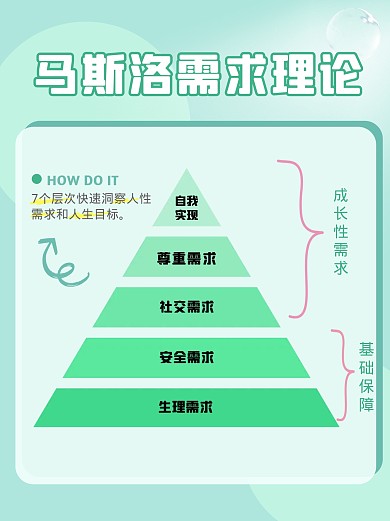 马斯洛需求理论小红书科普用图
