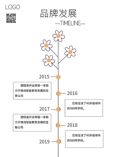 蓝橙极简线条趣味时间轴推演海报
