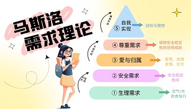 马斯洛需求理论课程封面科普用图