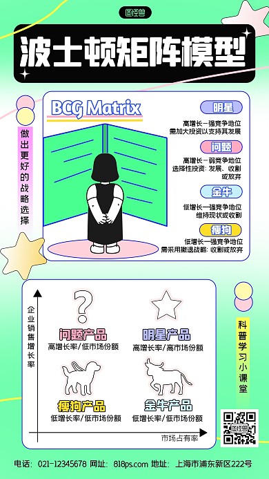 波士顿矩阵法模型科普用图简约手机海报