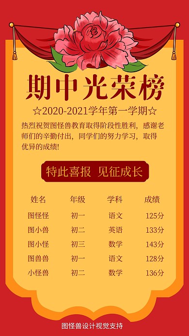 原创创意大气金榜题名光荣榜海报