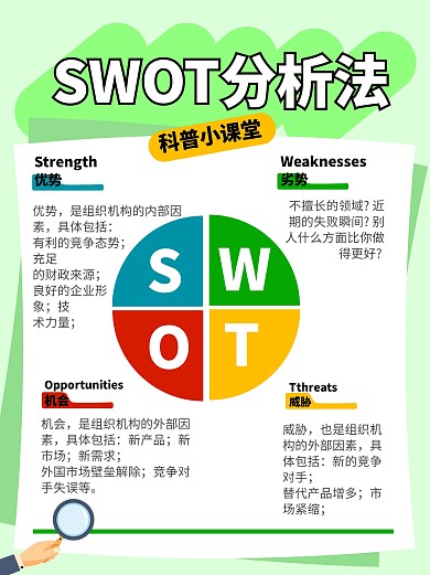 SWOT分析科普用图小红书
