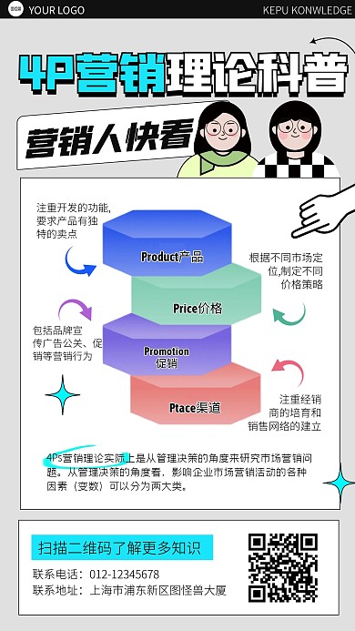 4P理论科普介绍模型宣传创意手机海报