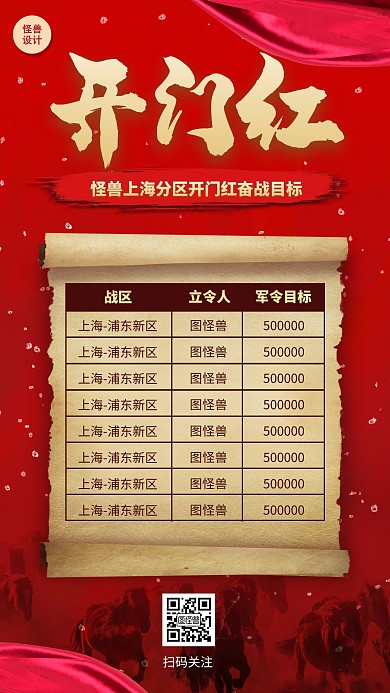 开门红军令状目标业绩喜报战报手机海报