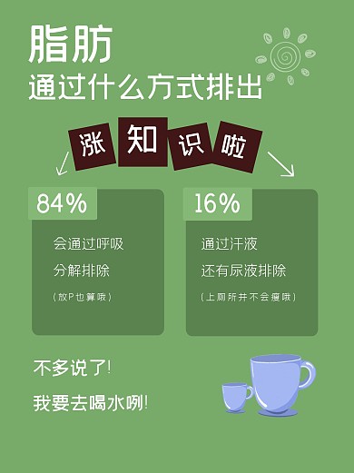 脂肪攻略减肥知识小红书封面