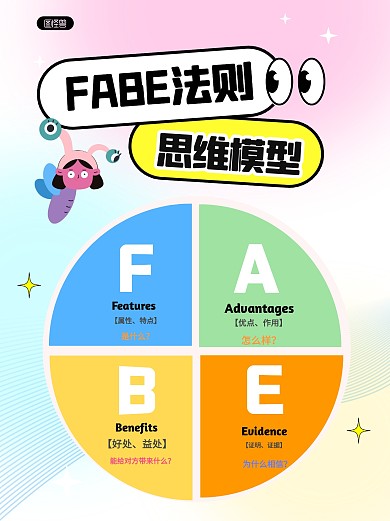 FABE法则小红书科普用图