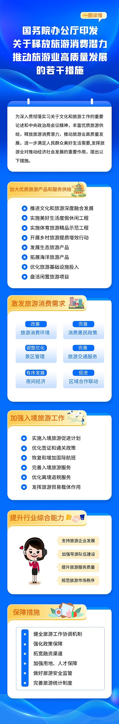 推动旅游业高质量发展的若干措施文章长图
