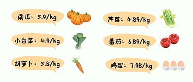 超市价格单公众号首图