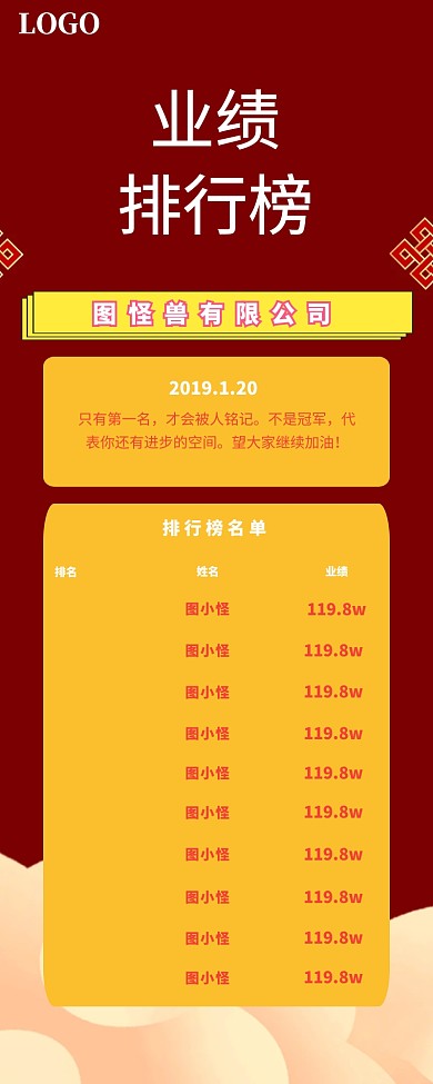 公司企业员工业绩排行版表扬榜