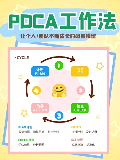 PDCA模型小红书封面
