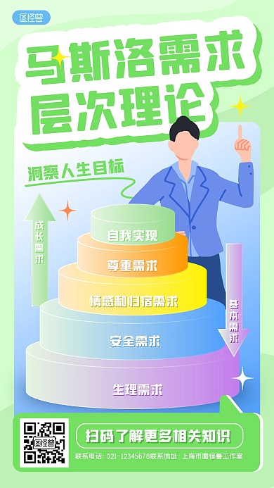 马斯洛需求理论科普模型学习简约手机海报