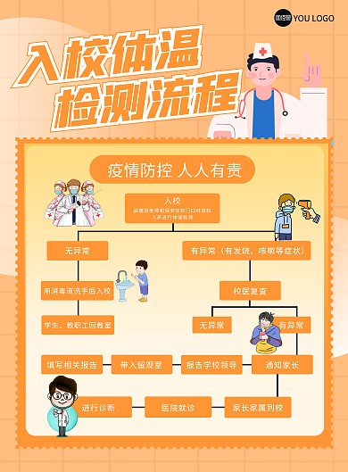 入校体温检测流程图橙色渐变扁平海报