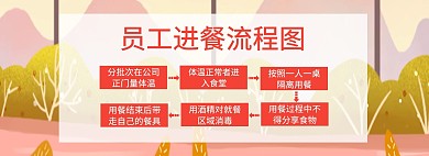 员工进餐流程图移动端banner