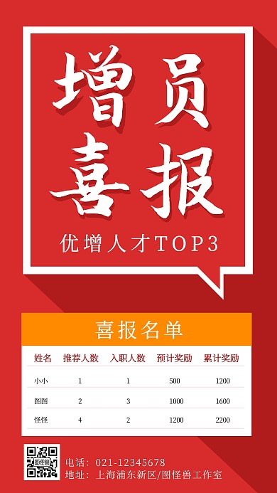 金融增员喜报表彰表格宣传海报