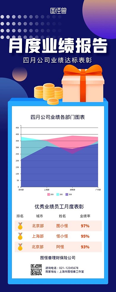 创意渐变月度业绩报告图表宣传营销长图